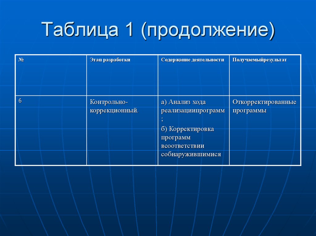 Содержание работ проекта