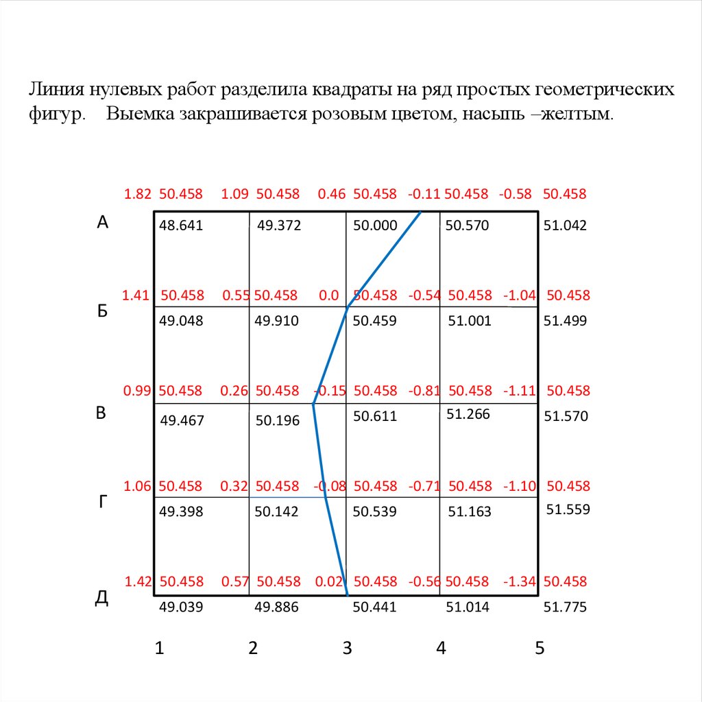 Линия расчет. Построение линии нулевых работ. Определение линии нулевых работ формула. Как найти линию нулевых работ. Линия нулевых работ как построить.