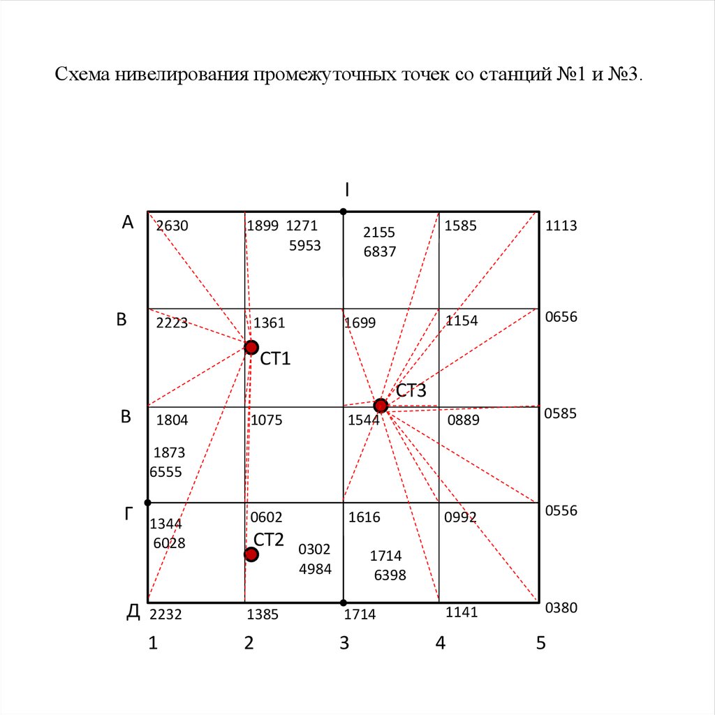 Журнал схема нивелирования по квадратам