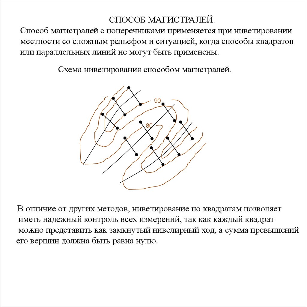 Способы нивелирования поверхности