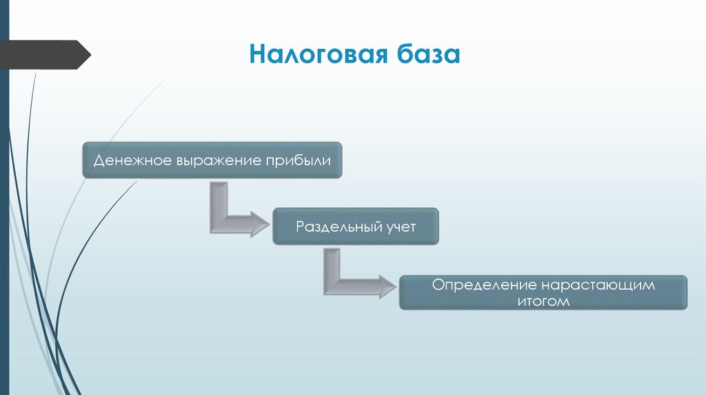 Налоговая база картинки