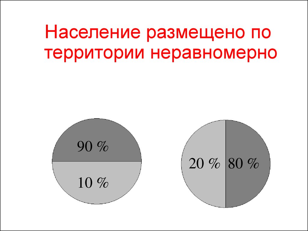 Численность населения земли 6 класс презентация