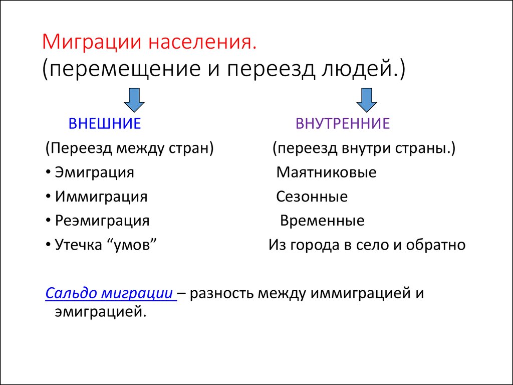 Найдите соответствие миграций сезонная маятниковая