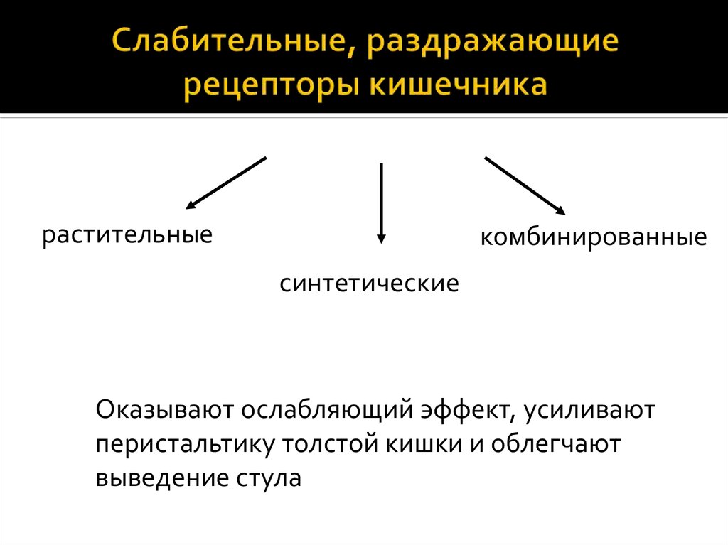 Раздражители рецепторов