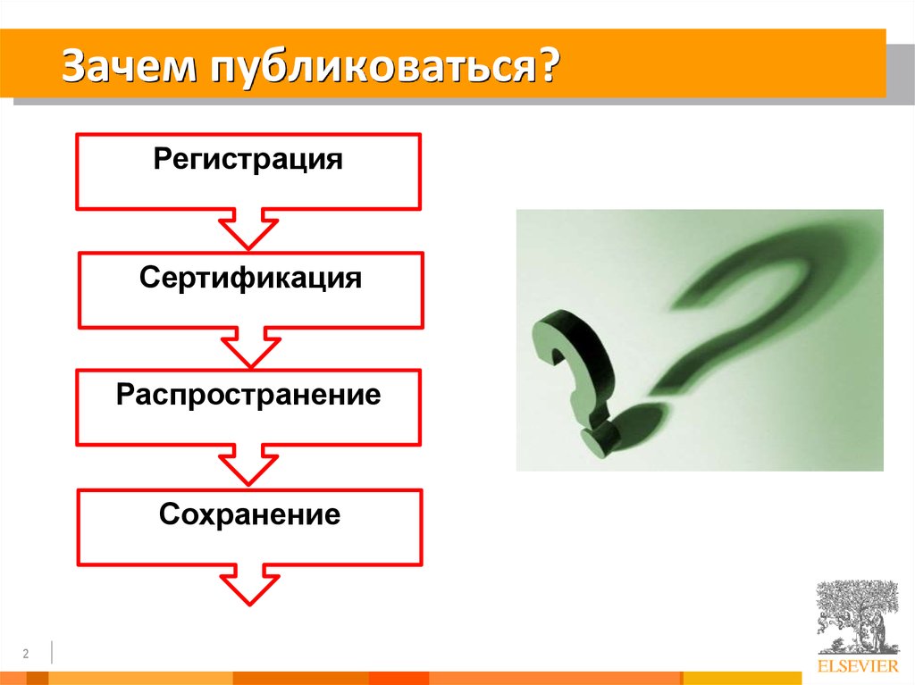 Сохранение почему а. Зачем мне сертификация?. Публиковаться. Публикуется.