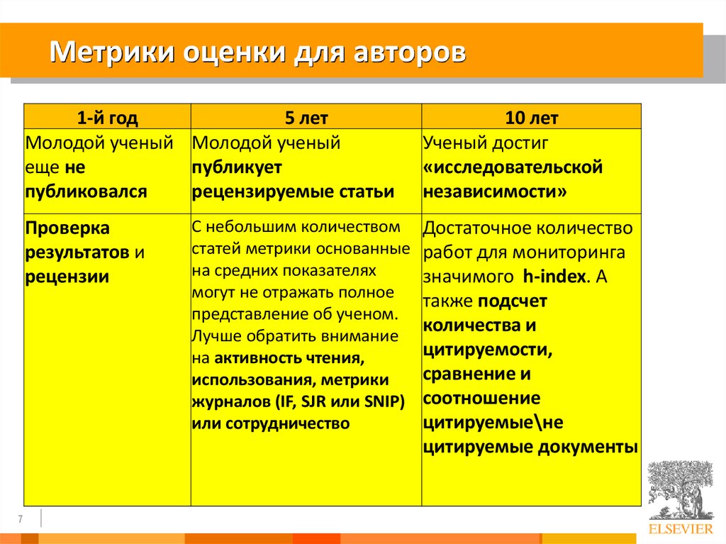 Метрики оценки проекта