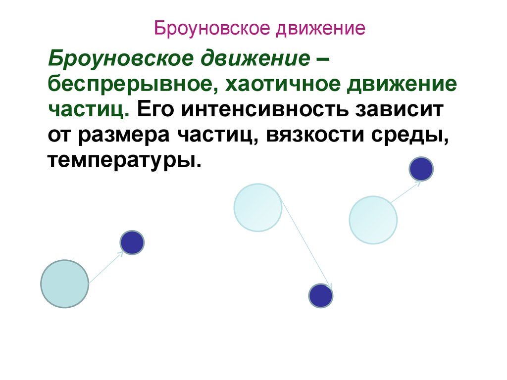 Броуновское движение просто. От чего зависит броуновское движение. Движение частиц. Хоотичное даижение япячтиц. Свойства броуновского движения.