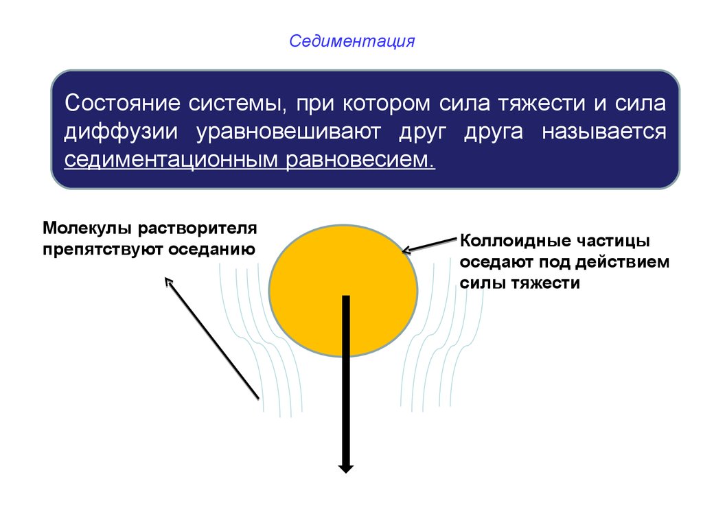 1 седиментация. Седимент это. Процесс седиментации. Седиментация частиц. Оседание коллоидных частиц под действием силы тяжести.