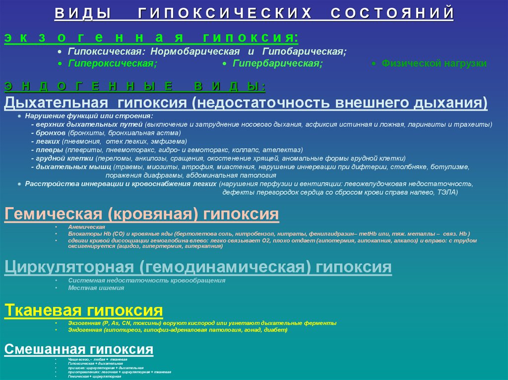 Практическая работа тема кислородное голодание 8 класс. Препараты при кислородном голодании. Таблетки от кислородного голодания. Препараты при недостатке кислорода. Таблетки при кислородном голодании.