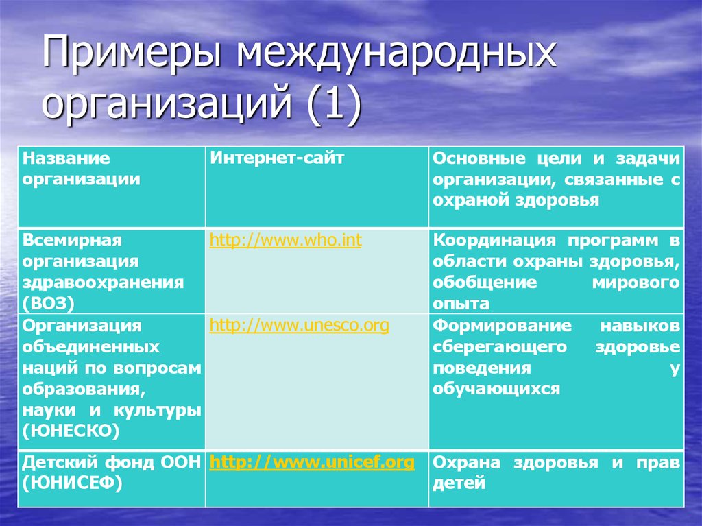 Международные учреждения. Международные организации. Основные международные организации. Межгосударственные международные организации примеры. Приведите примеры международных организаций.