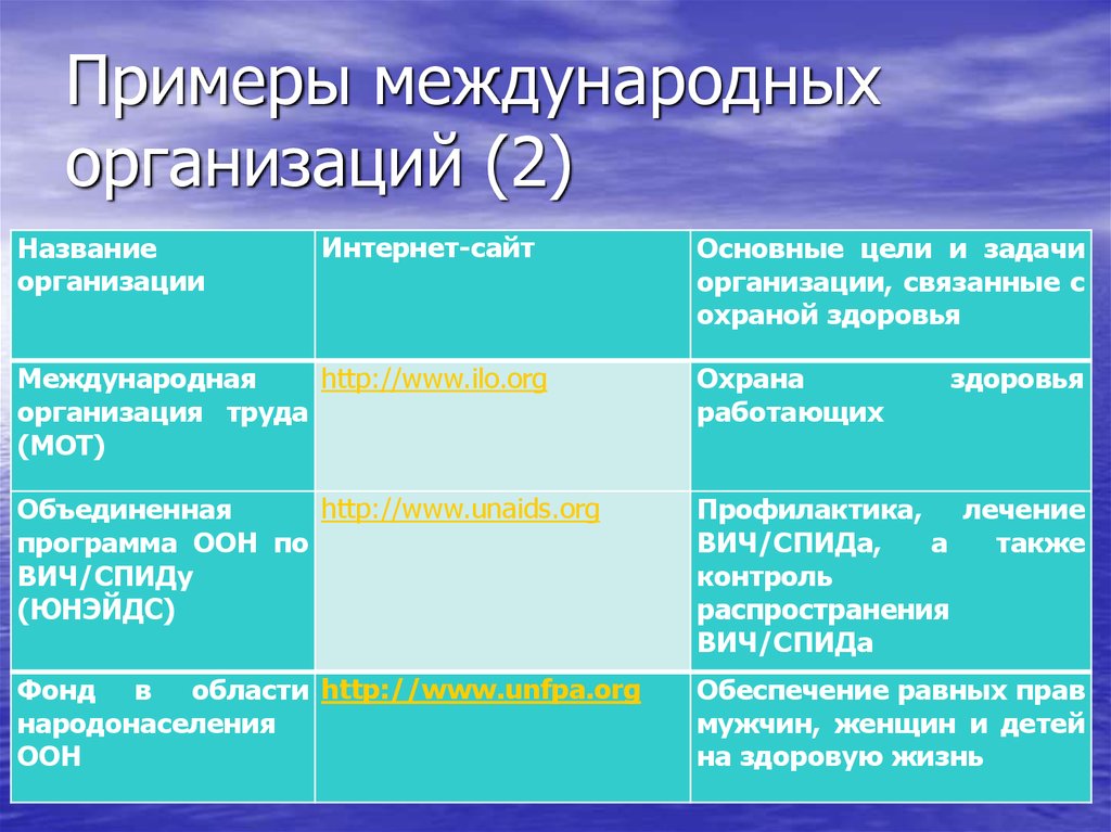 Государственное учреждение примеры организаций