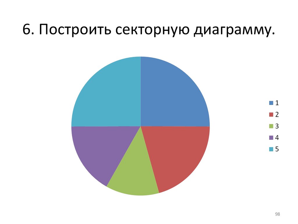 Статистика презентация 7 класс