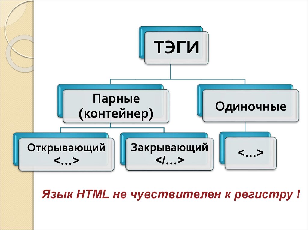 Язык разметки гипертекста html презентация