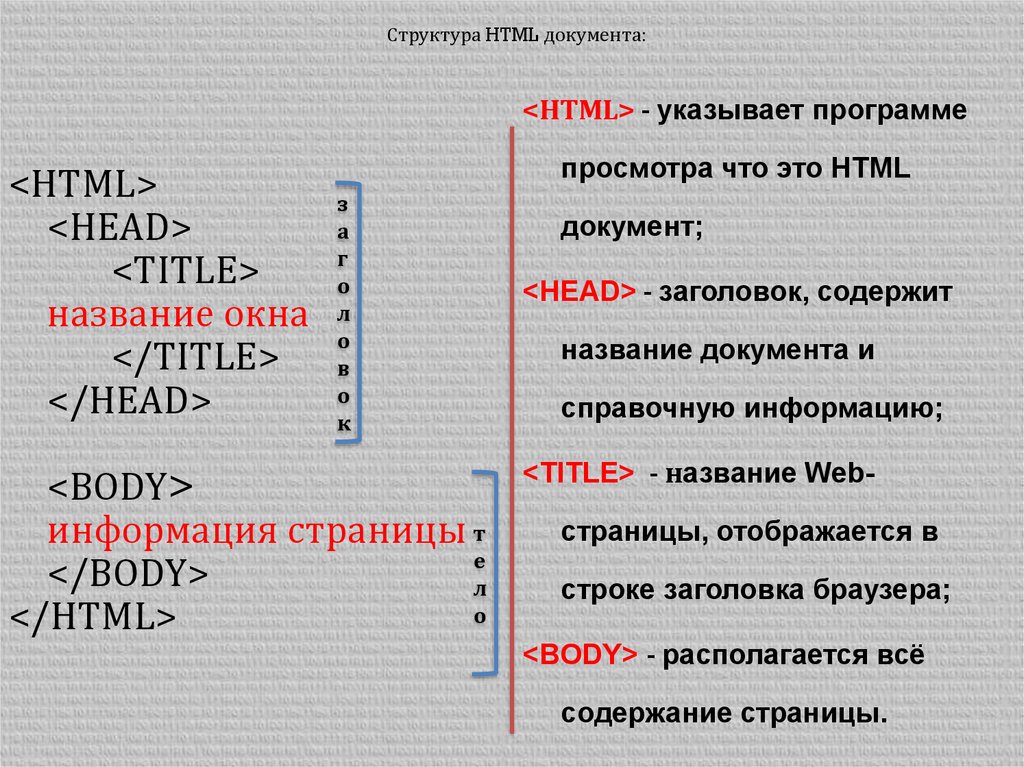 Основные теги страницы. Структура web-страницы. Основные Теги.. Структура html. Основная структура html документа. Базовые элементы html- документа.