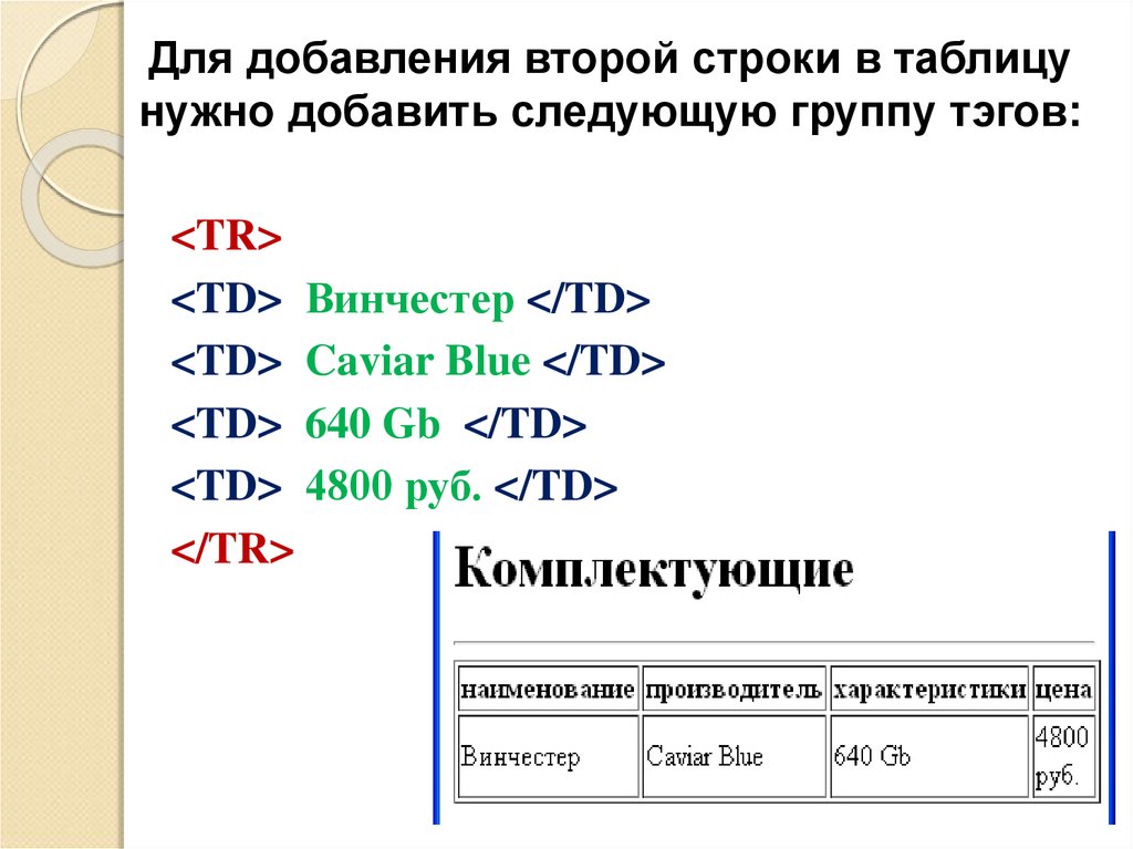 Какой язык разметки понимает и отображает веб браузер