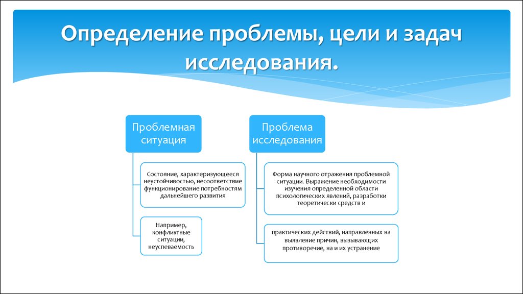 Проект с проблемой целями и задачами