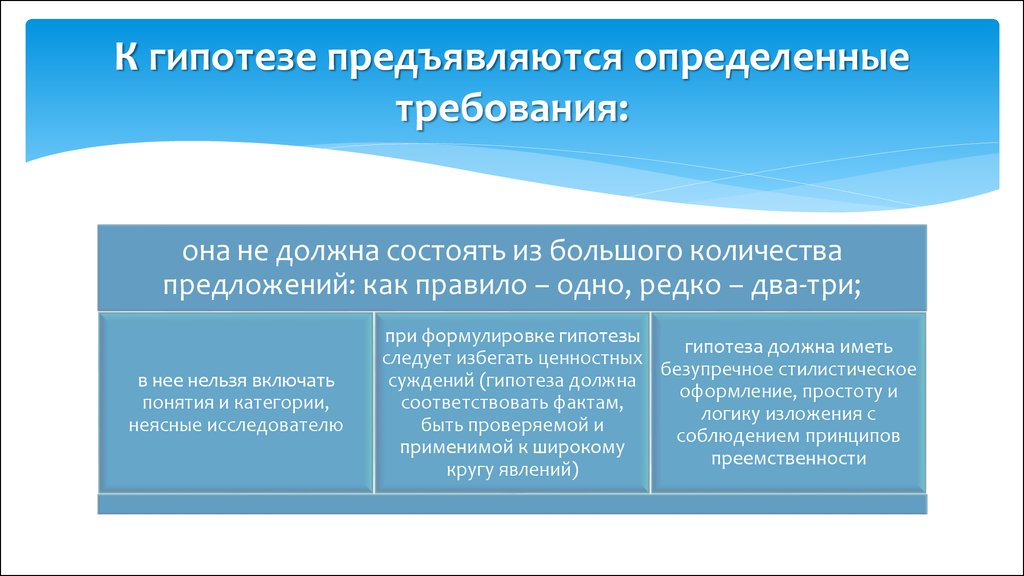 Требования понимает слов. Какие требования предъявляются к гипотезе. Какие требования предъявляются к гипотезе исследования.