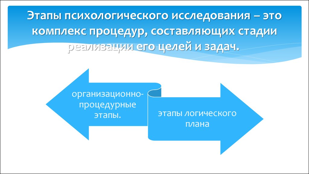 Общая схема и этапы психологического исследования