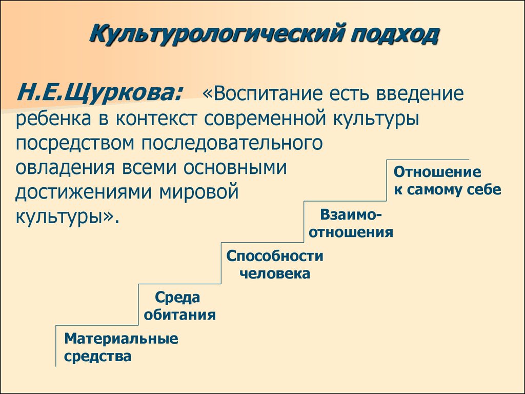 Подходы в обучении и воспитании. Культурологический подход в педагогике. Культурологический подход в воспитании. Культурологический подход к воспитанию в педагогике. Принципы культурологического подхода в педагогике.