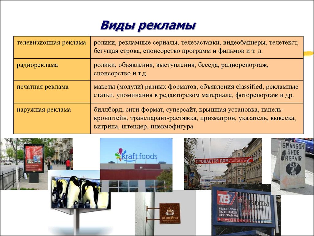 Рекламный ролик презентация