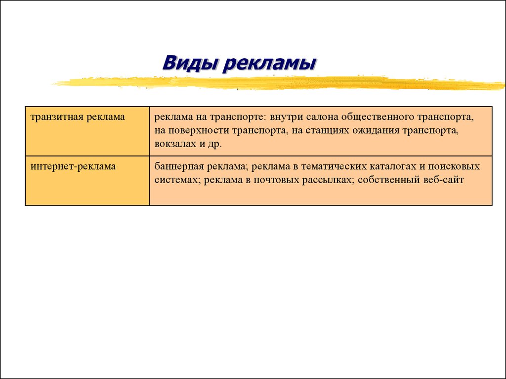 Презентация предназначенная для 1 2 человек называется