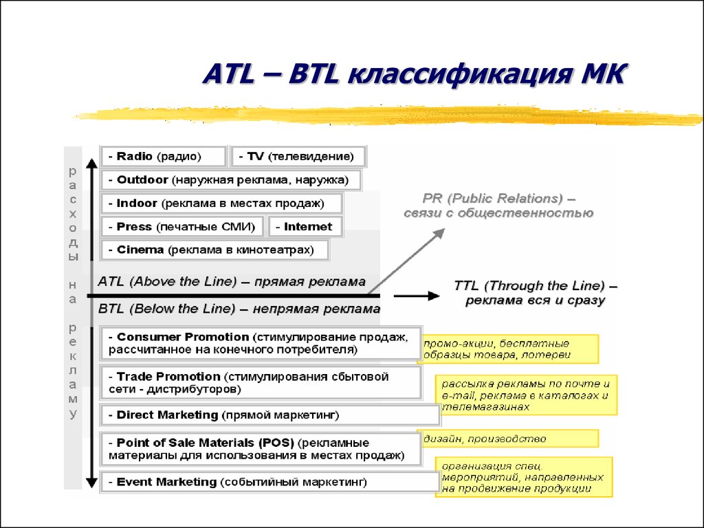 Btl проекты это