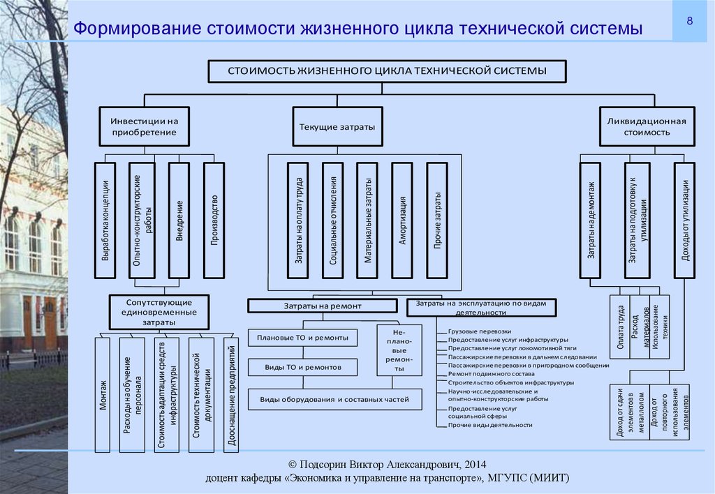 Проект полного цикла это