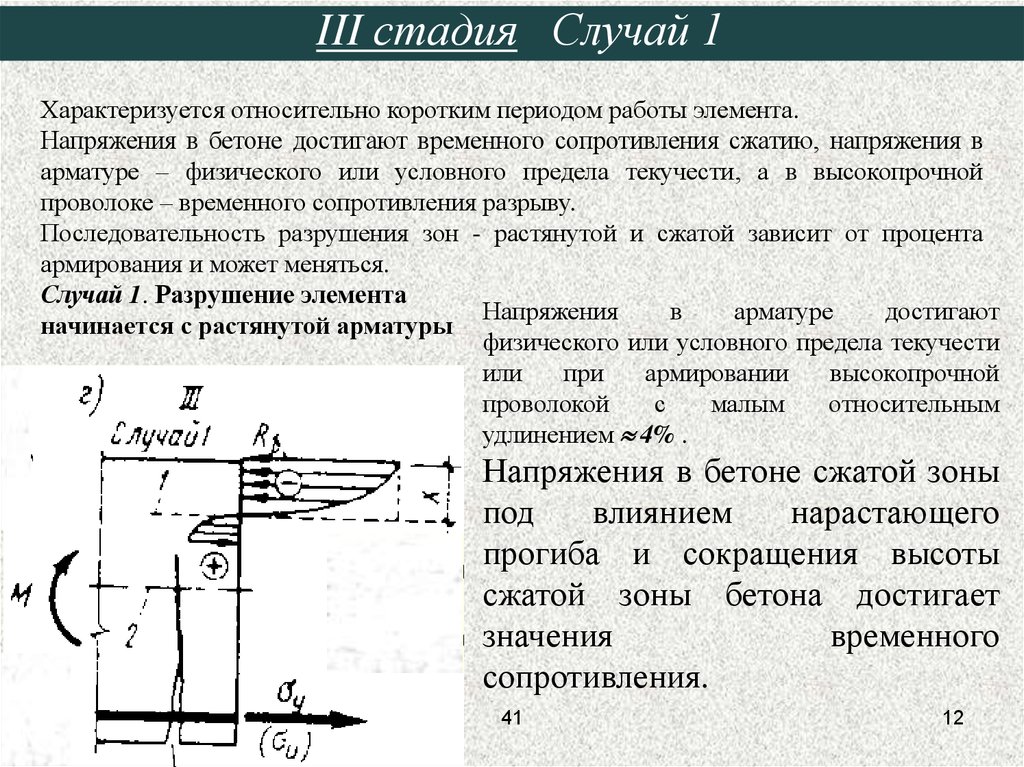 Напряженно деформированный. Стадии напряженного состояния. Стадии напряженно-деформированного состояния. Стадии напряженно-деформированного состояния ЖБК. Стадии напряженного состояния железобетонных элементов.