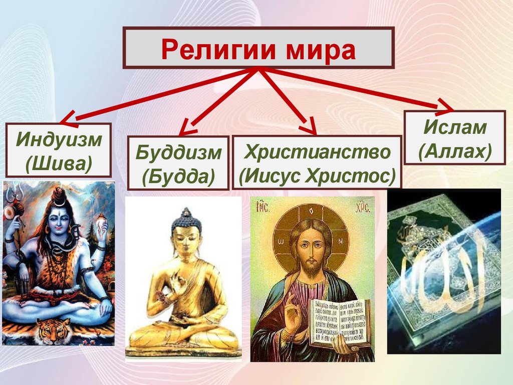 Мировые религии презентация 8 класс. Мировые религии. Основные мировые религии.