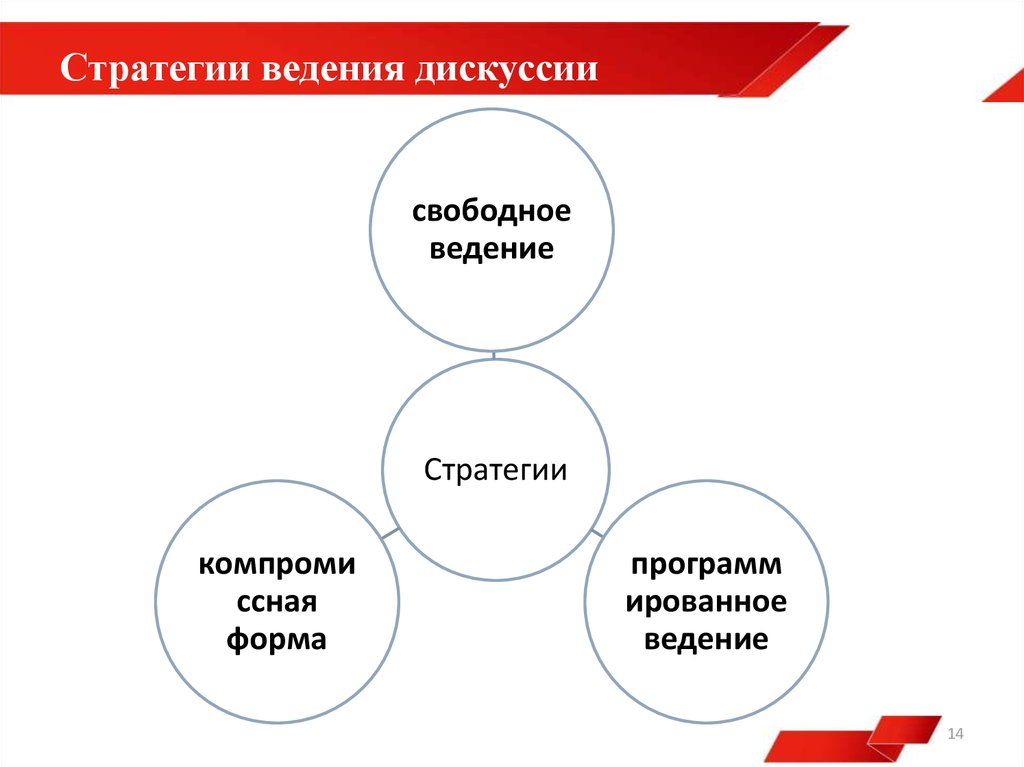 Приемы дискуссии