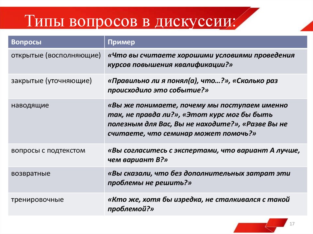 Приведите примеры реализации