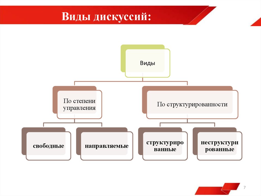 Виды прения