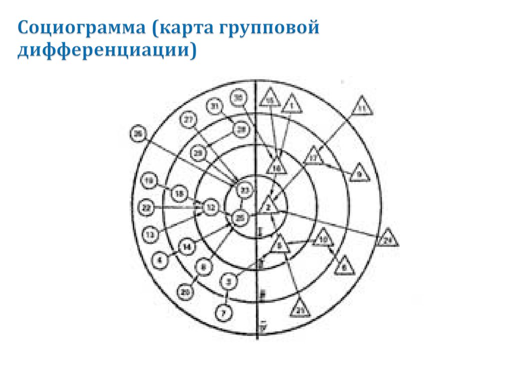 Социометрическая карта это