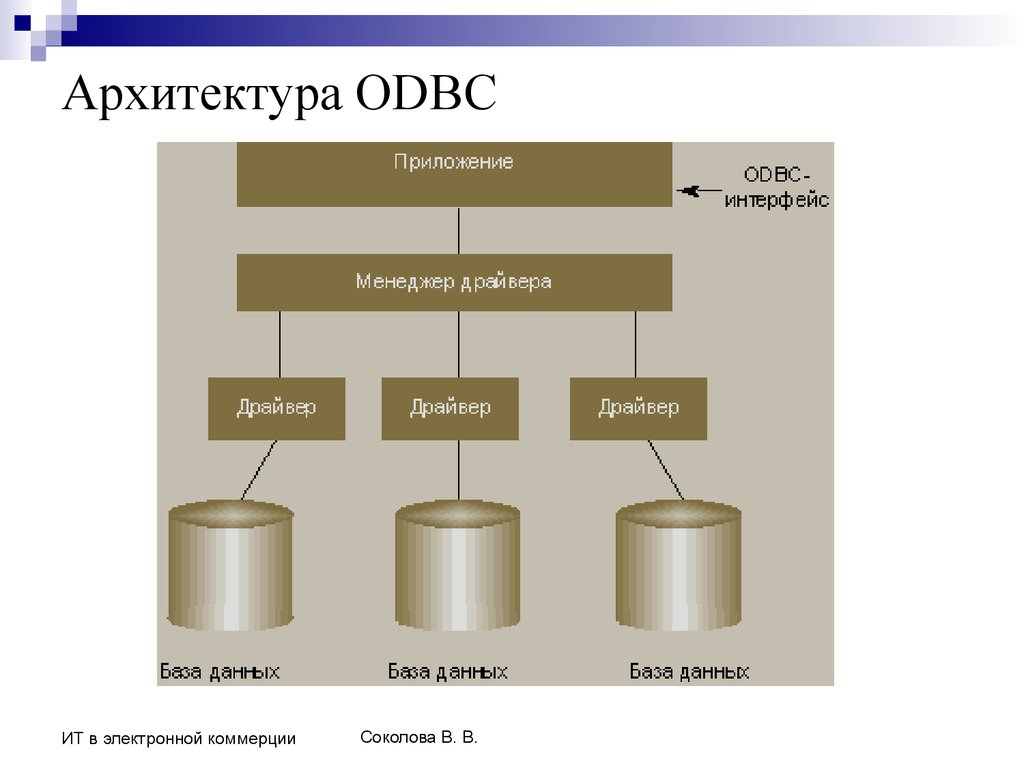 Microsoft odbc. Интерфейс ODBC (open database Connectivity) представляет собой. Типы данных ODBC. Опишите схему интерфейса ODBC. ODBC icon.