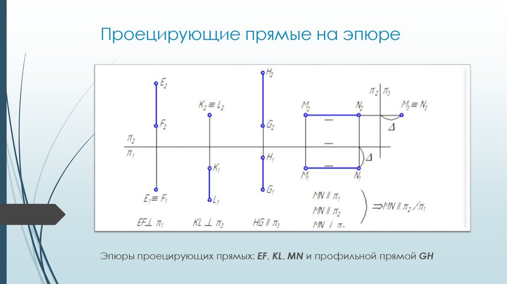 Профильно проецирующая прямая. Профильно-проецирующая прямая показана на эпюре. Профильно-проецирующая прямая задана на эпюре. Профильная прямая на эпюре. Прямые на эпюре.