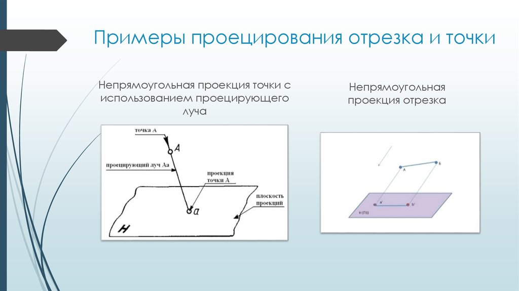 Может ли проекция. Проекция точки и отрезка. Проекция точки на отрезок. Проекция отрезка есть отрезок. Проекция отрезка пример.