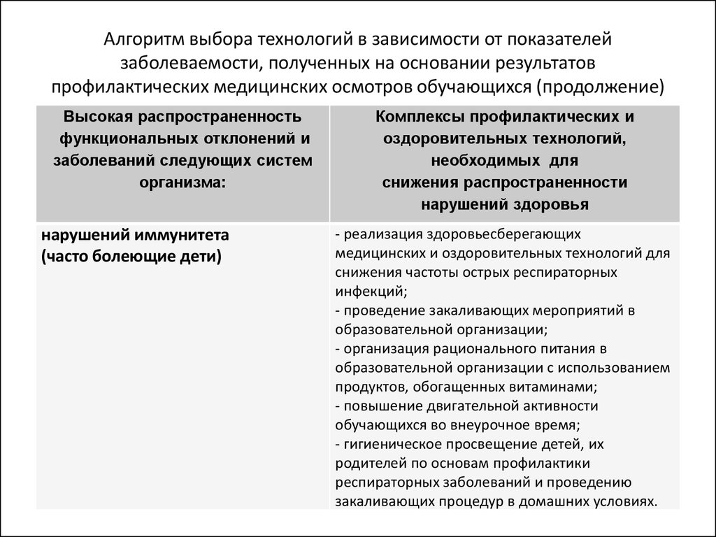 Медицинские осмотры обучающихся. Предложения по снижению показателя заболеваемости.