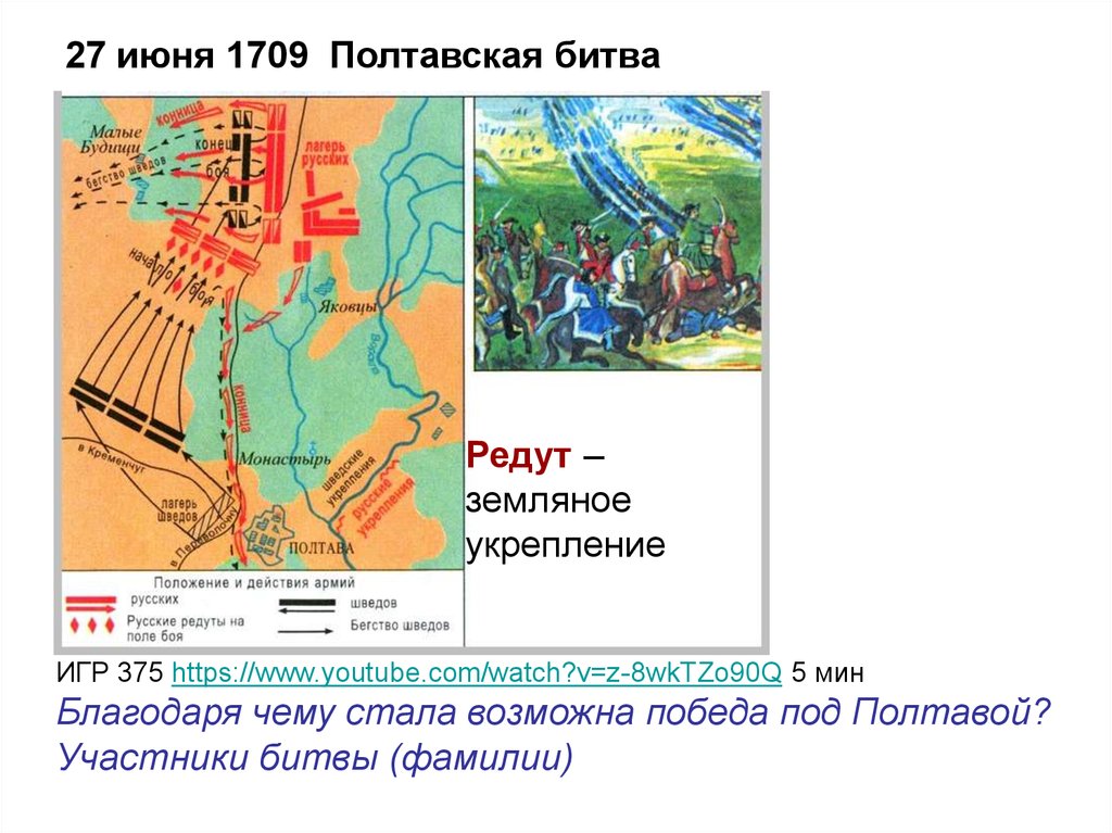 Карта полтавской битвы 1709