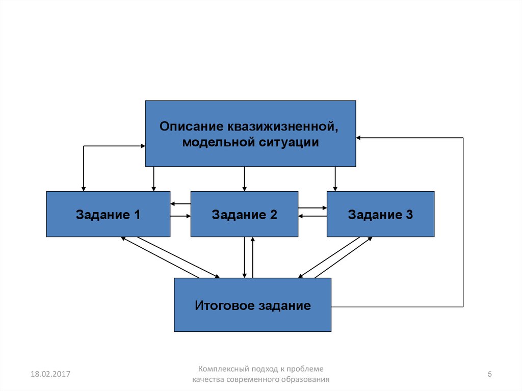 Структура задач организации. Строение задачи. Структура задачи. Задачи структуризации. Задачи структуры проекта.