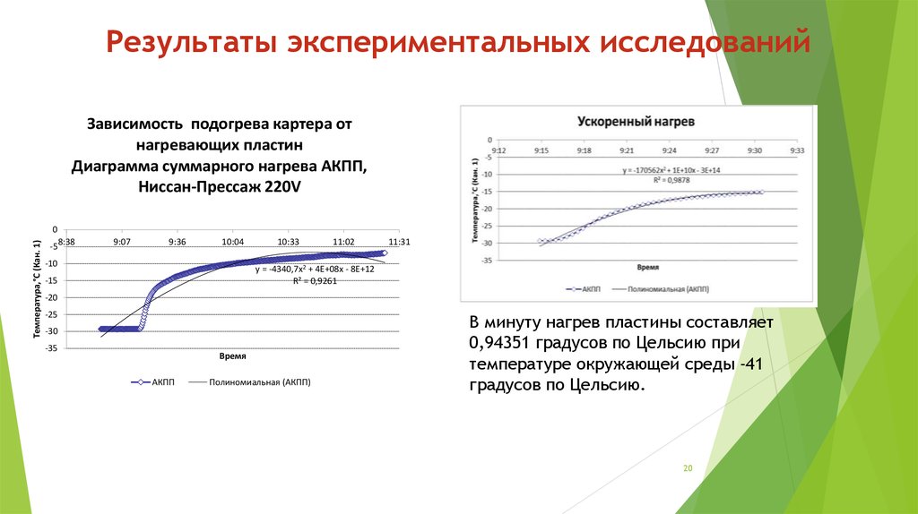 Исследования н. Анализ результатов экспериментальных исследований. Анализ результатов практического исследования. Практические Результаты исследования это. Анализ хода экспериментального исследования.