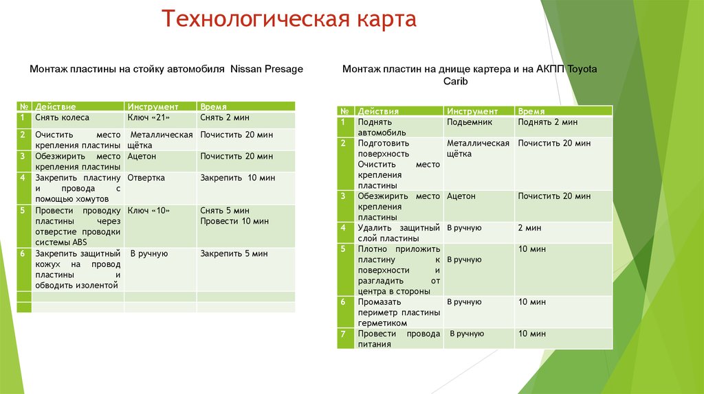 Технологическая карта времена года