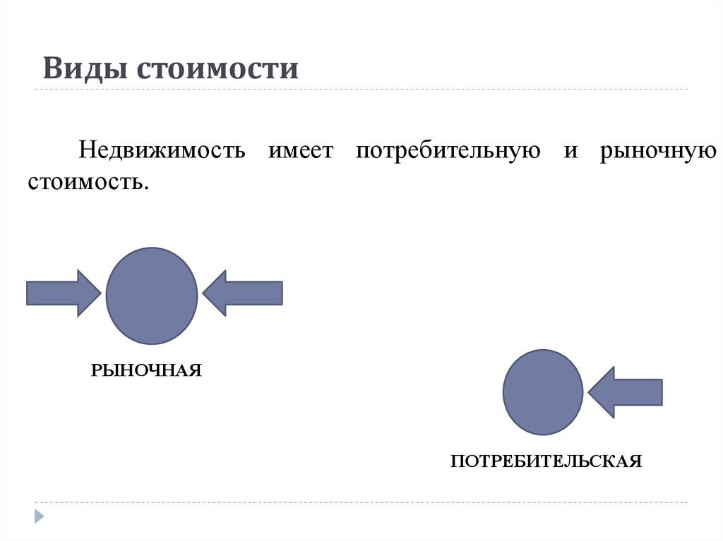 Виды стоимости товара