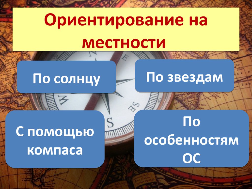 География 5 класс ориентирование на местности презентация. Загадки ориентация на местности. Загадки про ориентирование на местности. Загадки про ориентирование. Урок в 5 классе по теме ориентирование 5 класс география.