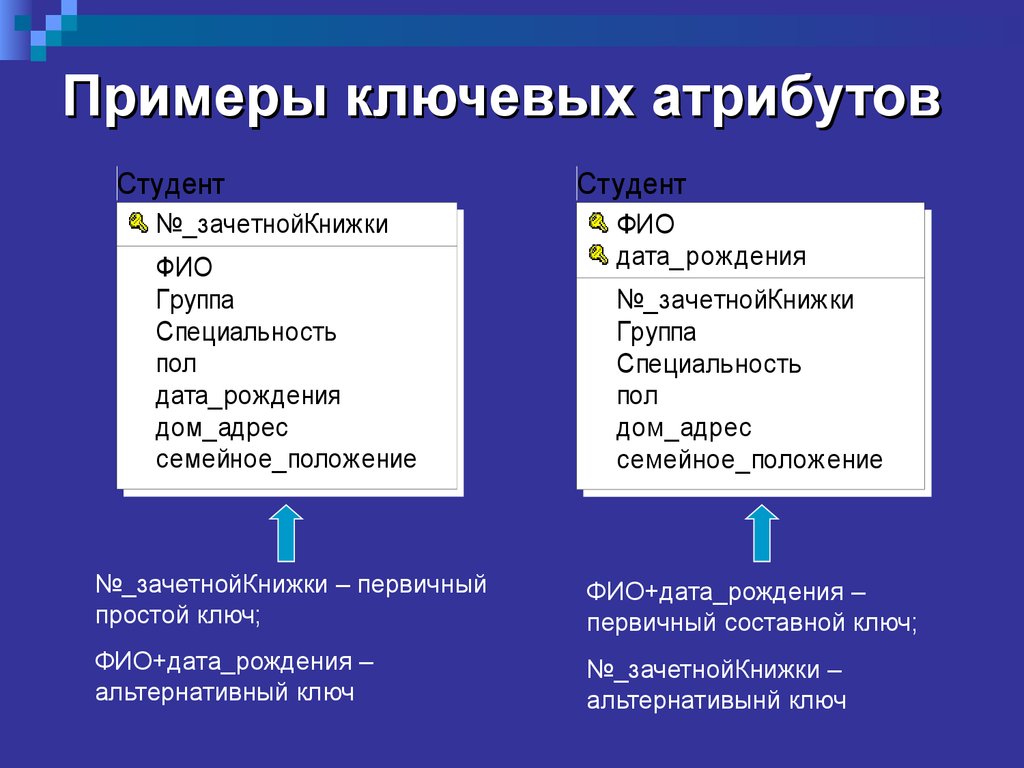 Группы атрибутов. Атрибут пример. Ключевой атрибут. Ключевой атрибут пример. Атрибутика примеры.