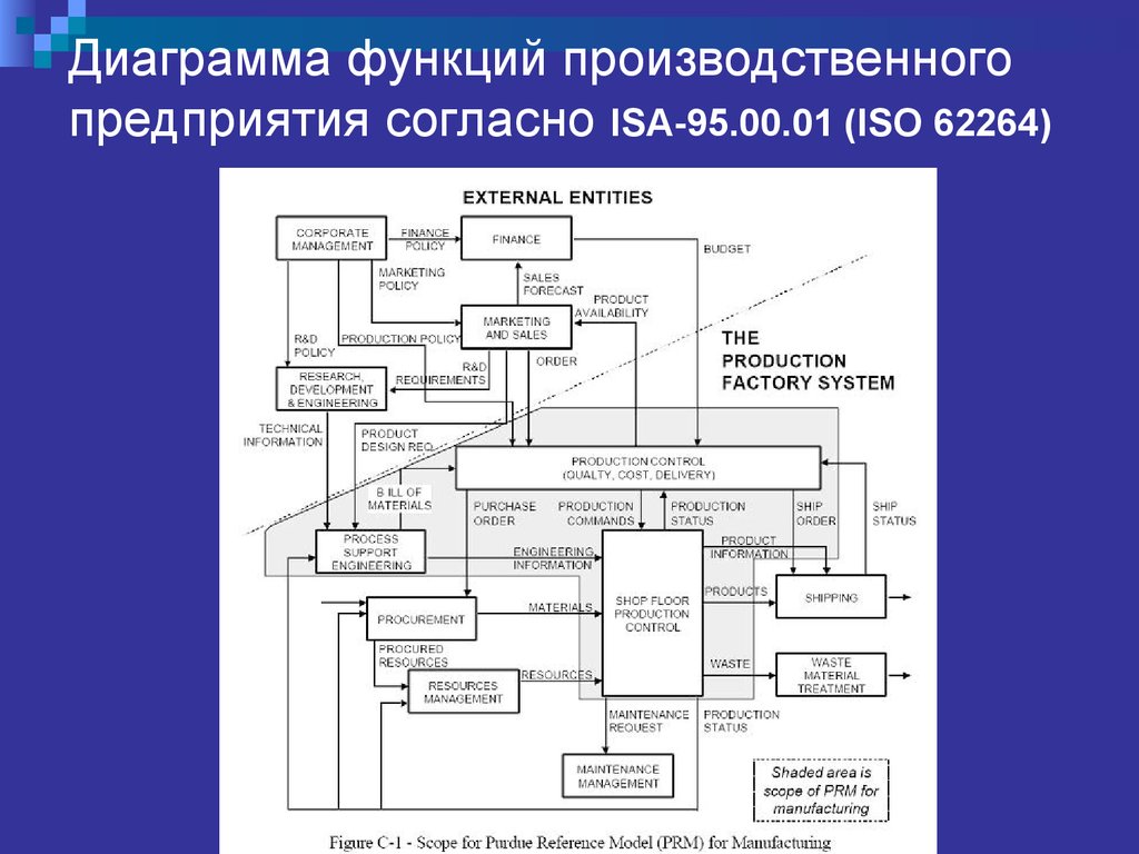 Моделирование информационных процессов