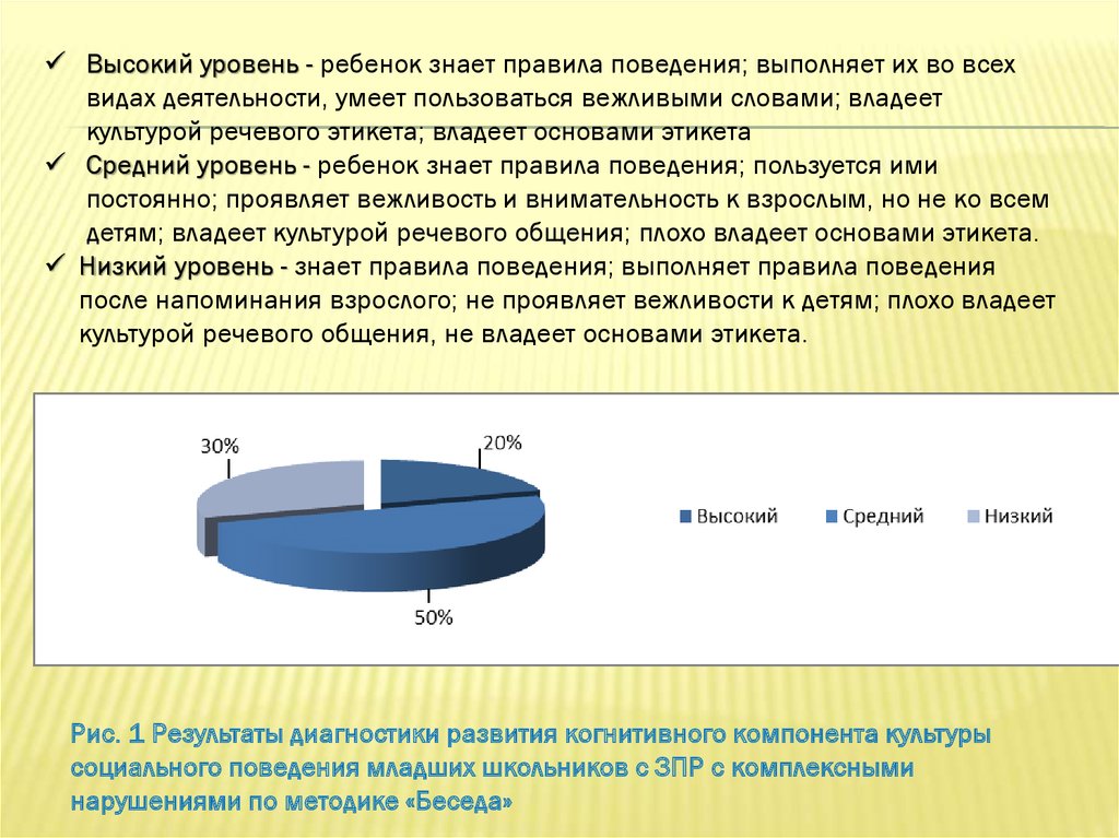 Развитие навыков социального поведения