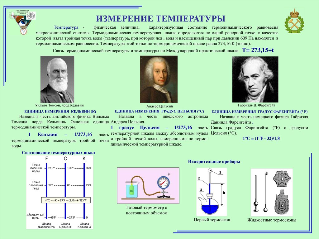 Реперные точки презентация