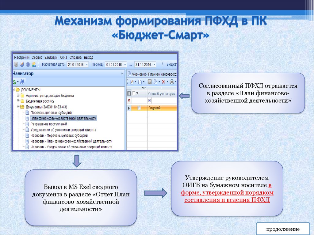 Пк проект смарт про