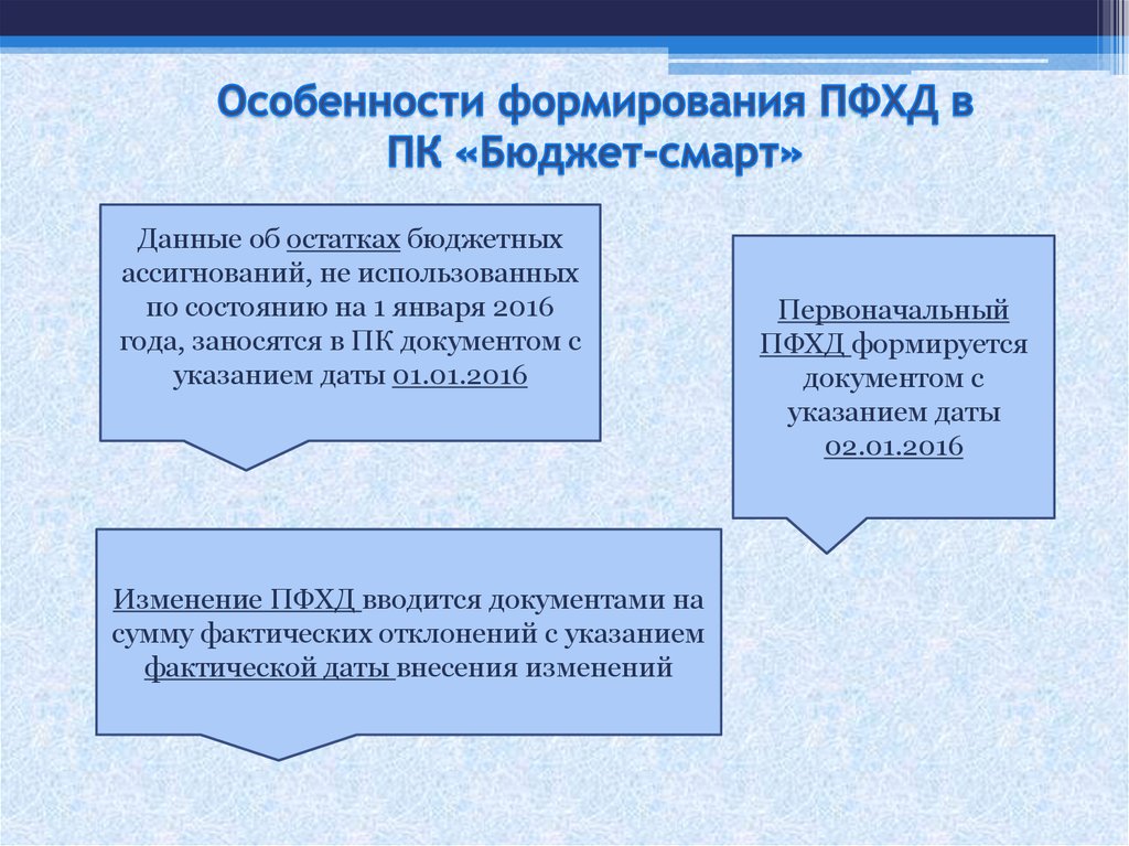 Требования к плану финансово хозяйственной деятельности