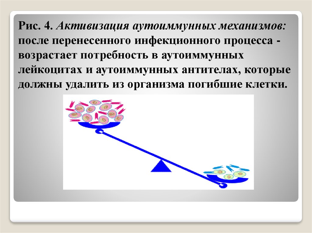 Презентация на тему аутоиммунные заболевания